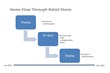 Enhanced Retail Solutions Adds Tags by Time Feature to Point of Sales...